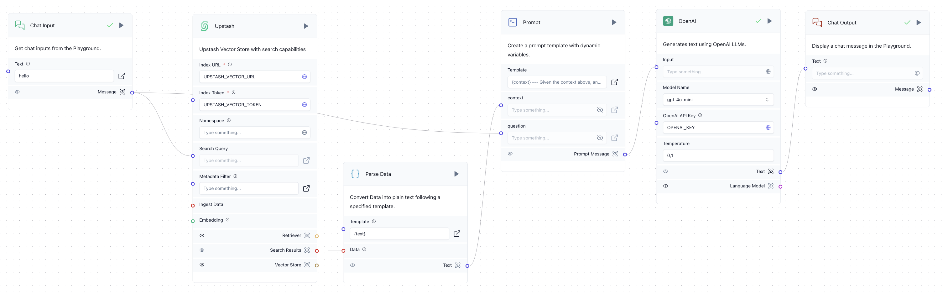 RAG Chatbot Workflow